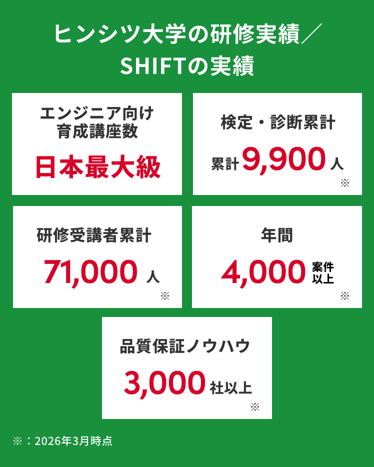 ヒンシツ大学の研修実績／SHIFTの実績